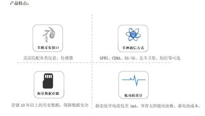 水文监测-水文遥测系统-北京软件开发公司