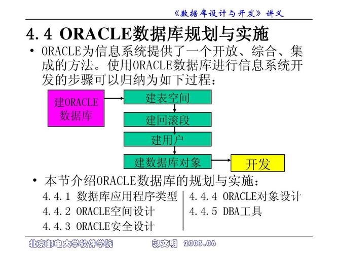 北京邮电大学软件工程研究生的课程---数据库设计开发-4.4ppt